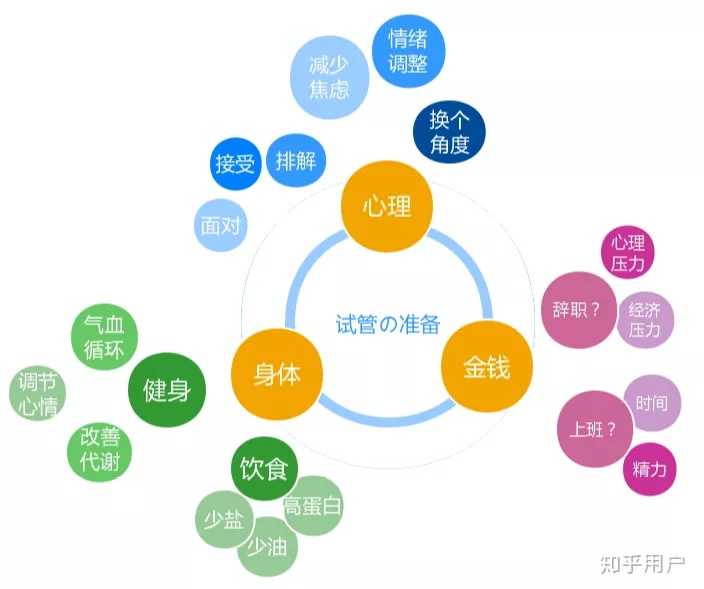 在广州找一家私人机构做第三代借卵助孕代生机构可靠吗？