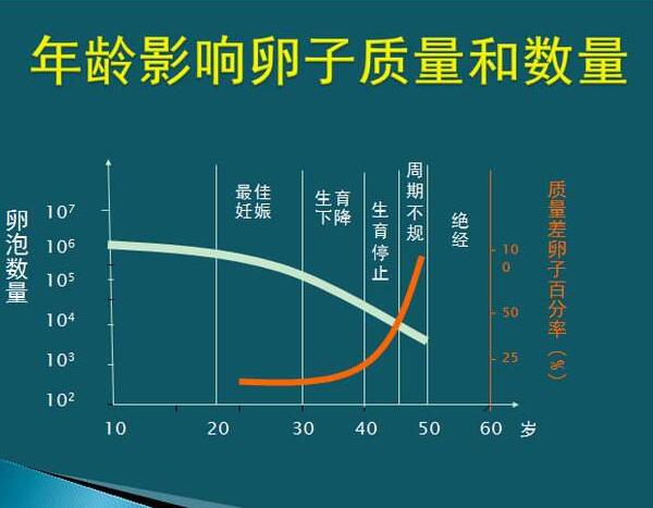 兰州大学附属兰州失独要再生孩子技术怎么样呢