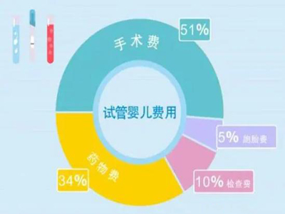提高基础代谢率的6个小方法中包括饮食调理吗
